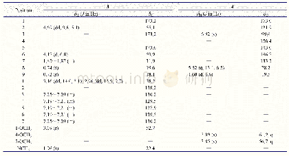 《表2 化合物3和4(400/125 MHz,CD3OD)的NMR数据》