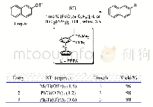 《表2 钯催化有机钛试剂与芳基磺酸酯的偶联反应》