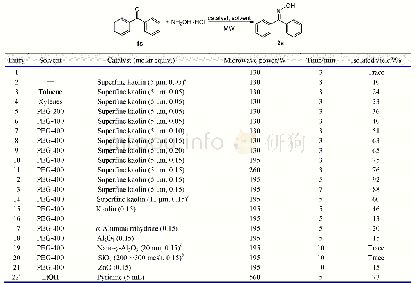 《表1 合成肟类化合物2s反应条件的优化》