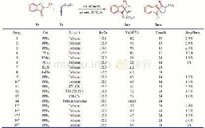 《表1 反应条件优化a：三苯基膦催化下联烯丁酸酯与橙酮的陆氏[3+2]环化反应研究:制备螺[1-苯并呋喃-3-酮-2,5&#039;-环戊烯]类化合物》