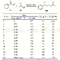 《表1 反应条件优化a：碳酸钠促进的羧酸对α,β-不饱和酮的Oxa-Michael加成合成酯》