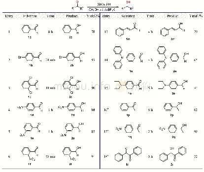 《表2 底物适用范围a：苯基三氟硼酸钾催化的硅烷还原羰基化合物成醇反应》