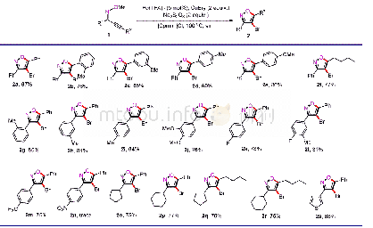 《表2 O-甲氧基炔酮肟醚的串联环化/溴化反应a》