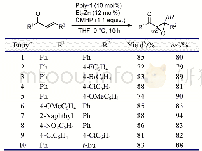 《表2 poly-1的锌配合物催化的各种烯酮与CMHP的不对称环氧化反应》