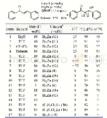 《表1 反应条件的优化：手性联萘酚聚合物在不对称环氧化反应中的应用》