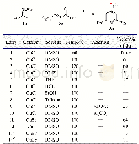 《表1 条件优化a：铜催化肟酯参与的[3+3]环加成反应合成4-五氟乙基取代的吡啶类化合物》