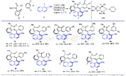 《表3 底物的拓展a：碳钯化/C-H烯基化串联反应:含氧化吲哚类结构单元的轴手性烯基芳烃的不对称合成》