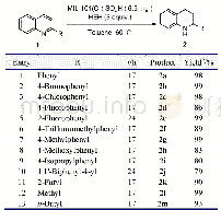 《表2 MIL-101(Cr)-SO3H催化不同2-取代喹啉衍生物的转移氢化反应a》
