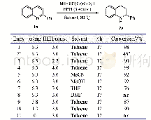 《表1 反应条件优化a：MIL-101(Cr)-SO_3H催化2-取代喹啉衍生物转移氢化反应的研究》