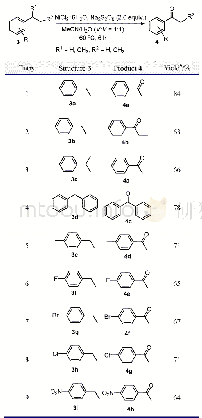 《表3 其它芳香烃的苄位氧化a》