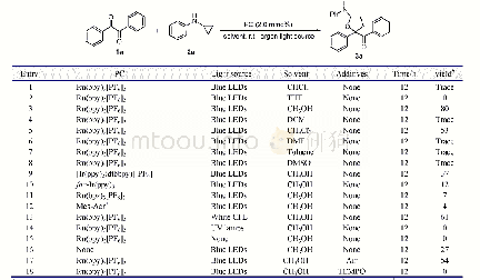 《表1 反应条件优化a：可见光催化环丙基胺与1,2-二酮衍生物的[3+2]环加成反应》