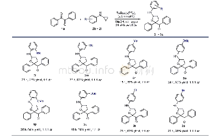 《表3 环丙基胺底物范围：可见光催化环丙基胺与1,2-二酮衍生物的[3+2]环加成反应》