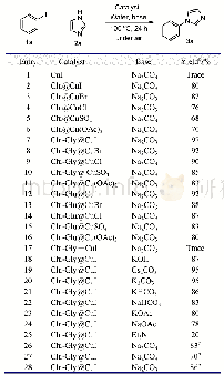 《Table 1 Reaction catalyzed by cross-linked chitosan beads supported copper complexa》