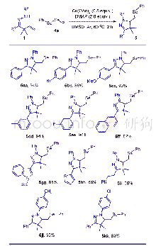 《表4 铜催化β,γ-不饱和烯基腙和二苯基二硒醚的硒胺基化反应a》