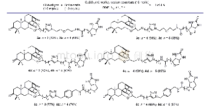 《Table 2 Synthesis of biotin conjugated glaucocalyxin A(BcGLA).Isolated yields are reported》