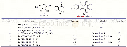 Table 1 Optimization of the condensation of D-ribose and o-aminobenzamide