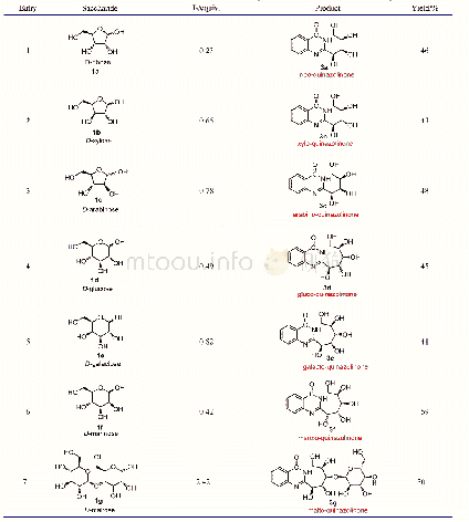 Table 2 Synthesis of the aldo-quinazolinones 3a～3g through the condensation of the unprotected saccharides and o-aminobe