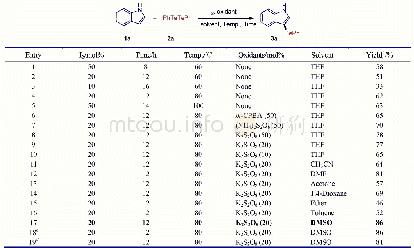 表1 访谈对象一览表：碘催化吲哚衍生物与二芳基二碲醚芳碲化反应制备3-芳碲基吲哚