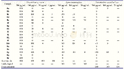 表2 目标化合物8a～8r的活体杀虫活性(死亡率/%)a