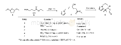 表1 傅克-内酯化串联反应的条件探索a