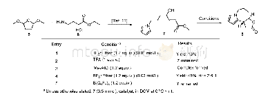 《表1 傅克-内酯化串联反应的条件探索a》