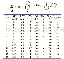 《表2 反应条件优化a：吡啶桥连双功能有机催化剂催化二氧化碳、环氧化物和芳香胺合成3-芳基-2-噁唑烷酮的研究》