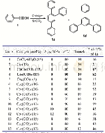 《表1 反应条件的优化a：超临界二氧化碳中羰基钴催化的端基炔烃环三聚反应研究》