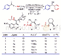 《表1 手性配体的筛选a：手性磷酰胺配体不对称催化二芳基甲醇类化合物的合成》