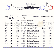 《表2 反应条件的优化：手性磷酰胺配体不对称催化二芳基甲醇类化合物的合成》