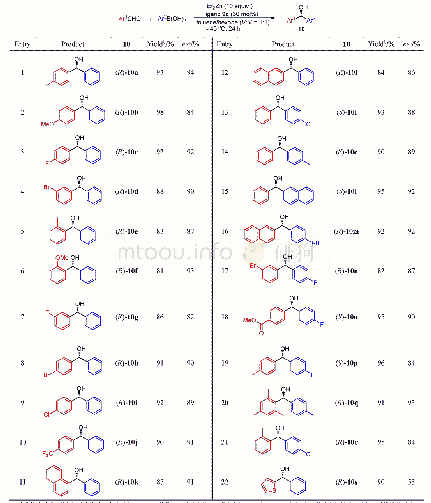 《表3 底物的拓展a：手性磷酰胺配体不对称催化二芳基甲醇类化合物的合成》