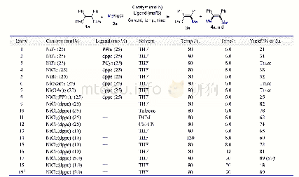 《表1 反应条件优化a：镍催化(Z)-1,2-二芳硫基-1,2-二芳基烯烃与格氏试剂偶联反应制备多取代烯烃》