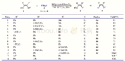 《表2 不同(Z)-1,2-二芳硫基-1,2-二芳基烯烃与格氏试剂的反应a》