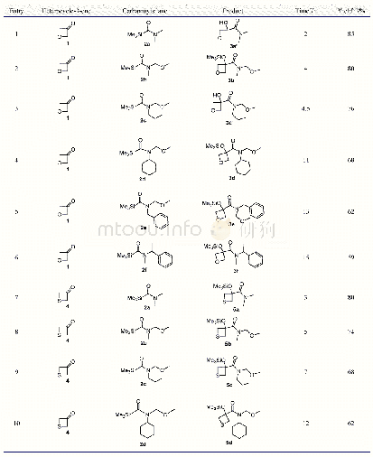 《表2 3-羟基-3-杂环丁基甲酰胺衍生物3和5的合成》