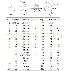 Table 1 Condition survey of the model reaction of 1a and 2aa