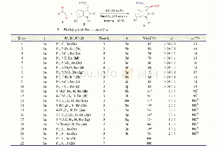《Table 2 Catalytic asymmetric synthesis of chiral spirocyclopropyl oxindoles 3a》