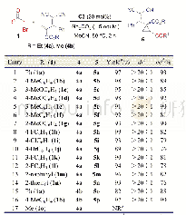 《Table 4 Catalytic asymmetric synthesis of vinylcyclopropanes5 a》