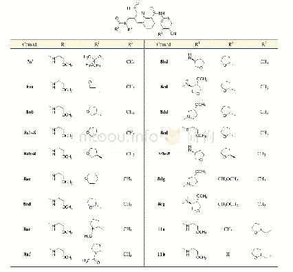 Table 1 Structures of the analogues of FGF401