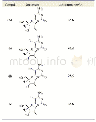 表1 化合物6和7对乙肝病毒DNA复制的抑制活性a