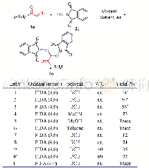 《表1 化合物3a反应条件的优化a》