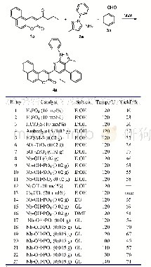 《表1 合成化合物4a反应条件筛选a》