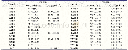 《表1 中间体及目标产物对于Cdc25B的抑制活性》