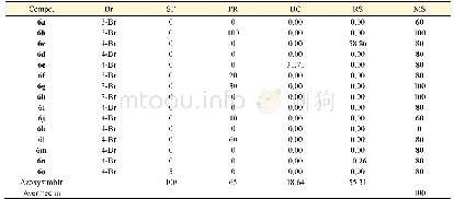 表1 目标化合物6a～6o的生物活性测定结果(抑制率/%)a
