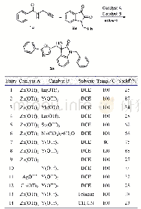 《表1 反应条件优化a：Zn/Y双金属接力催化:一锅法分子内环异构化/分子间阿尔德-烯反应构建α-羟基酰胺噁唑衍生物》