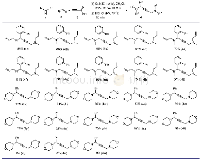 《表2 底物范围拓展a：铜(Ⅰ)催化丙炔酸、仲胺、醛和甲醛一锅法交叉偶联构建非对称1,4-二氨基丁炔》