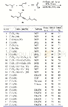 表1 反应条件的优化a：铜(Ⅰ)催化丙炔酸、仲胺、醛和甲醛一锅法交叉偶联构建非对称1,4-二氨基丁炔