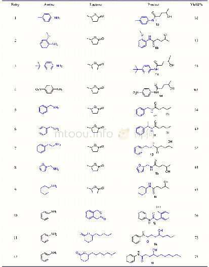表2 以Zr-P-O为催化剂制备羟基酰胺化合物a