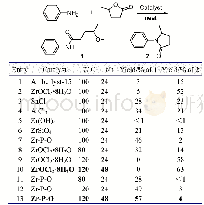 表1 反应条件的筛选a：锆基路易斯酸催化γ-戊内酯与胺的反应研究