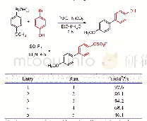 表4 钯碳的循环回收a：串联反应合成氟磺酸联苯酚酯