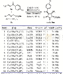 《表2 反应条件优化a：Ming-Phos/铜催化的甲亚胺叶立德与三氟甲基烯酮的不对称[3+2]环加成反应》