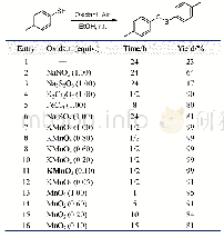 表1 对称双硫化物的反应条件优化